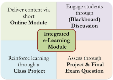 e-Learning Modules