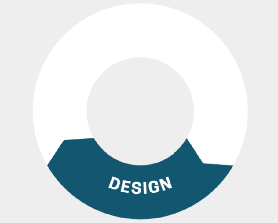 Framework Design