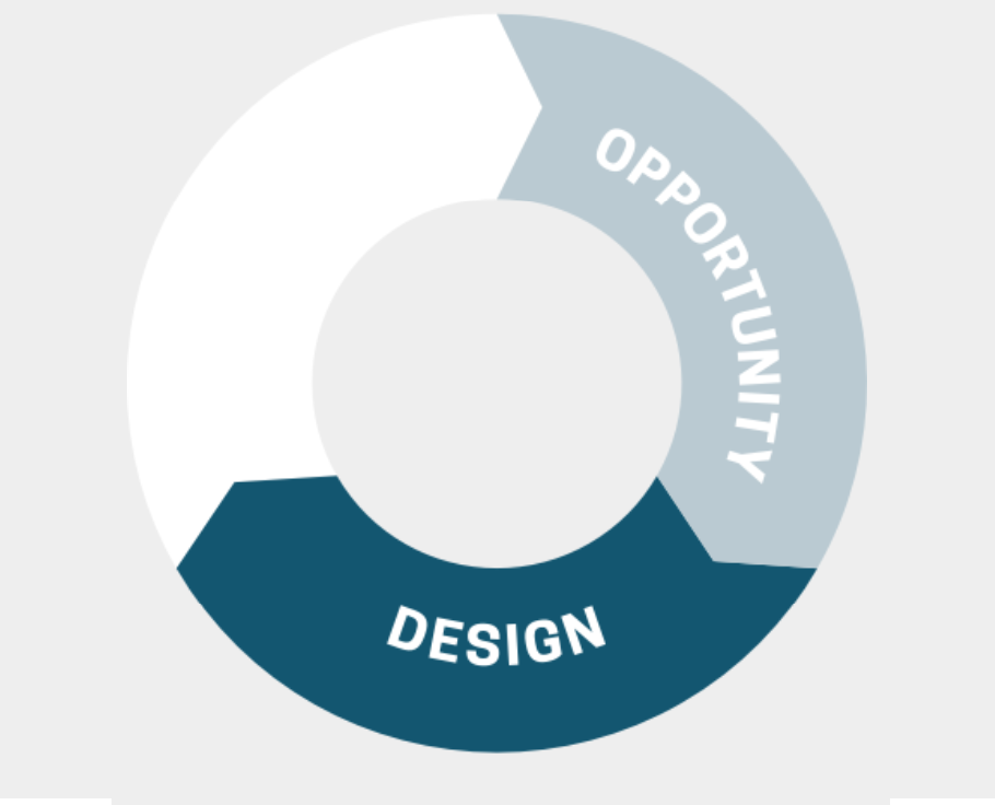 Framework Opportunity Design